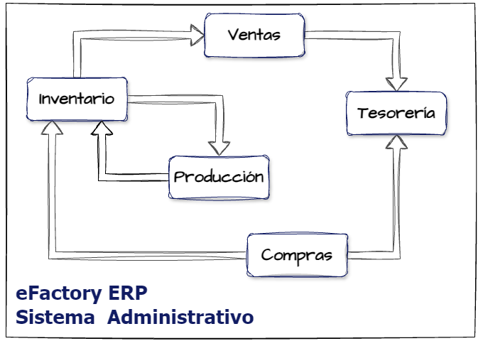 eFactory Administrativo