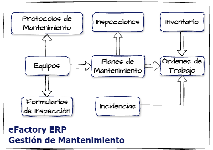 eFactory Gestión de Mantenimiento