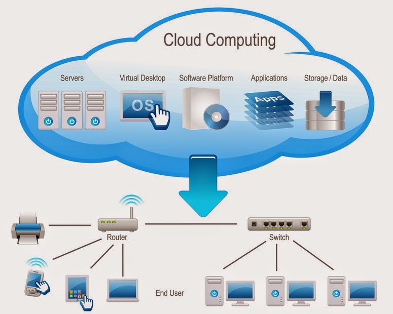 Acceso Cloud Computing