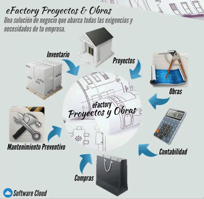 efactory-proyectos-obras-nube