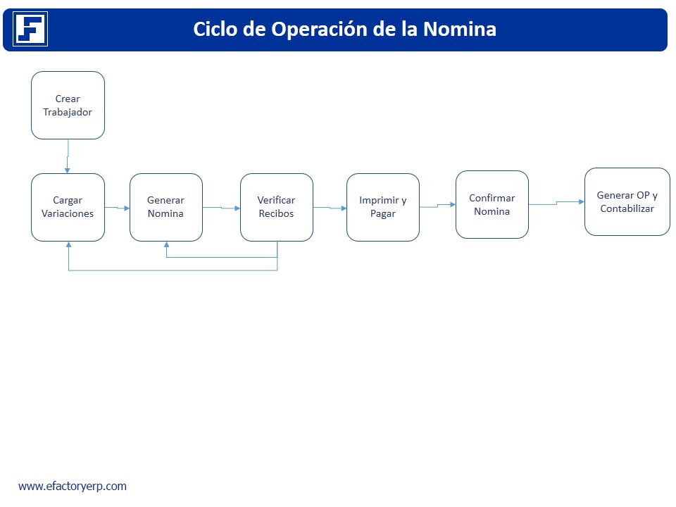 efactory rrhh nomina