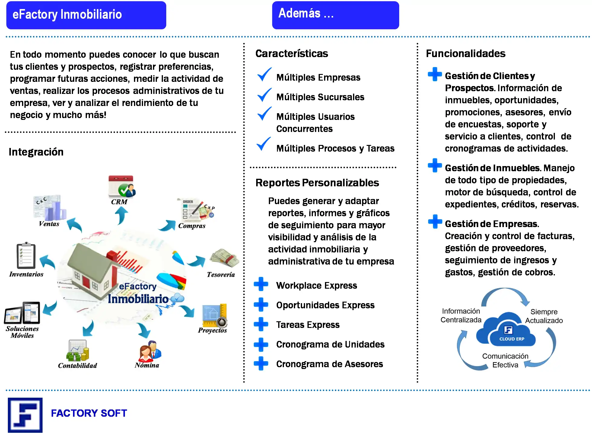 Integración eFactory Inmobiliario