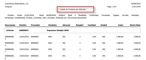 Detalles del listado emitido