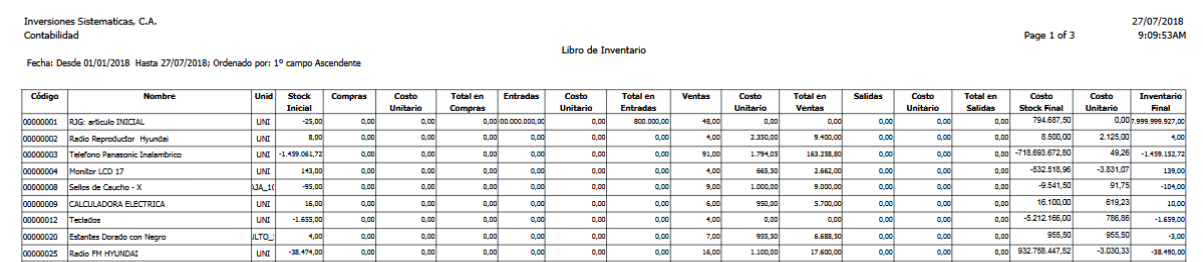 Libro de Inventarios