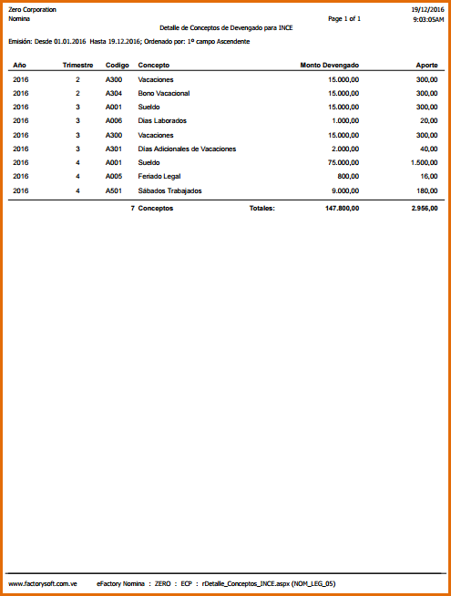 Reporte: Detalle de Conceptos de Devengado para INCE