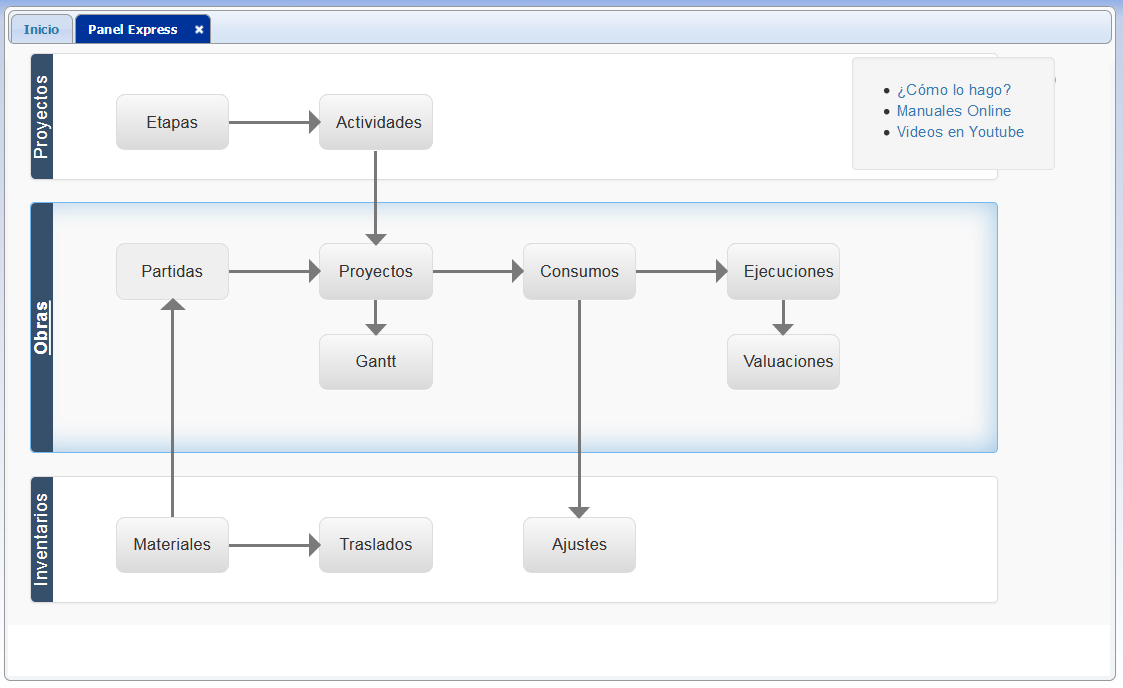 Panel Express de eFactory Project, con los principales formularios del sistema