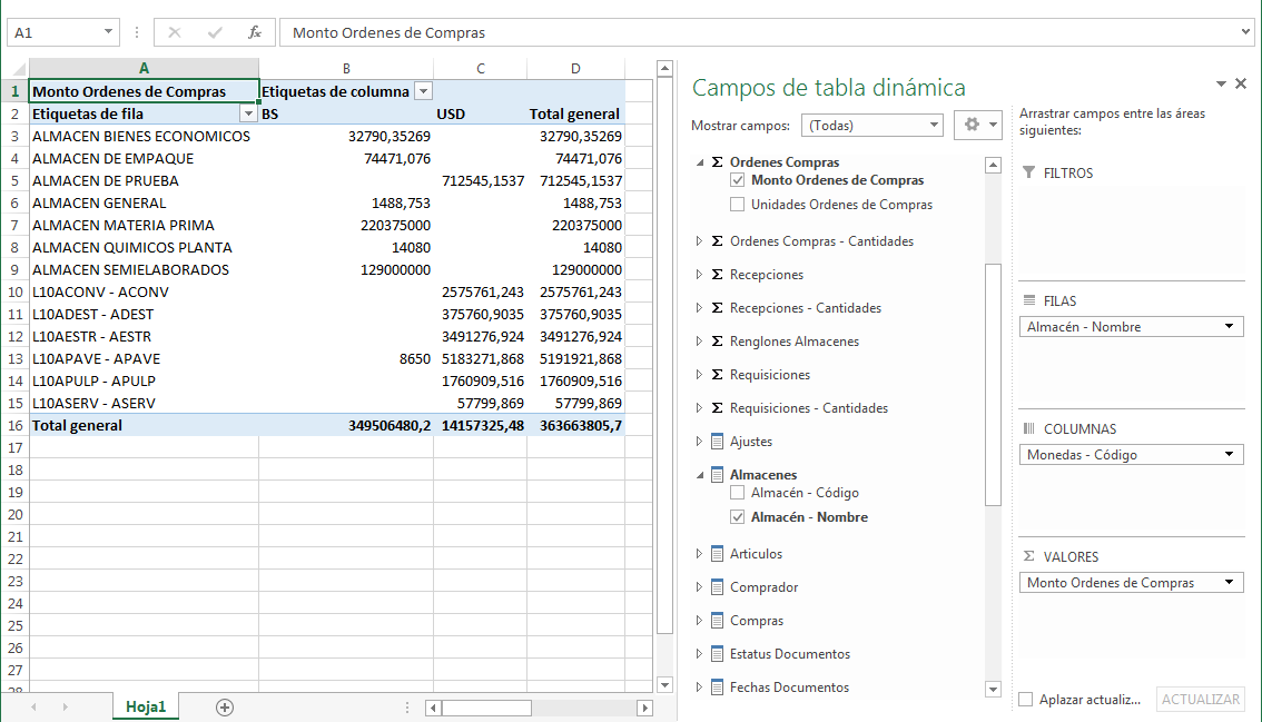 Vista Tabla Dinámica con Valores