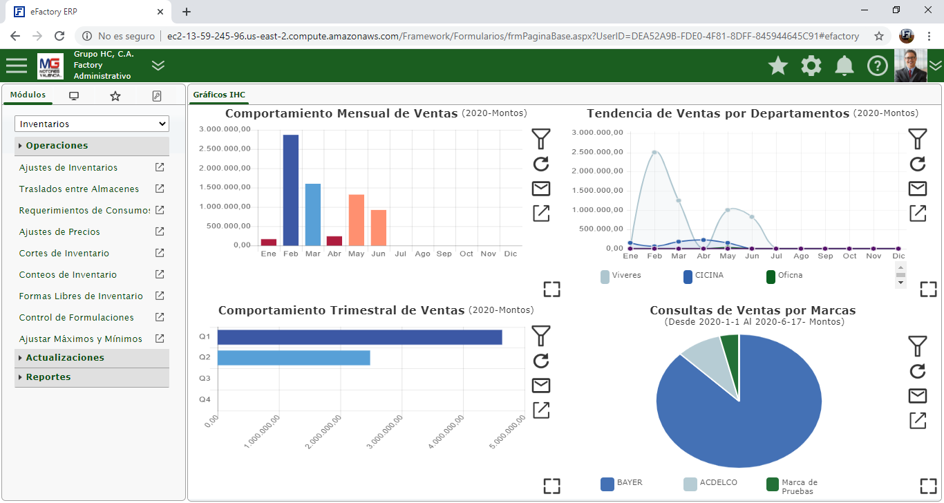 eFactory Software ERP en la Nube