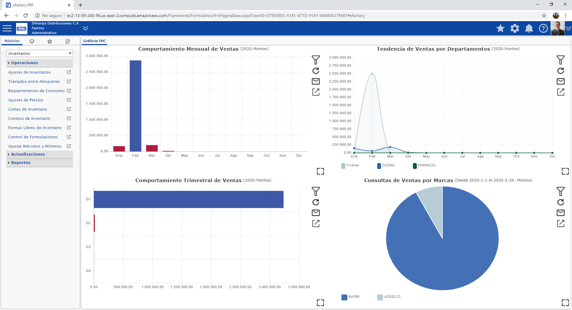 eFactory Software ERP en la Nube