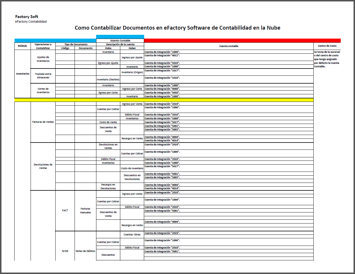 Ingresando a Cuentas Contables