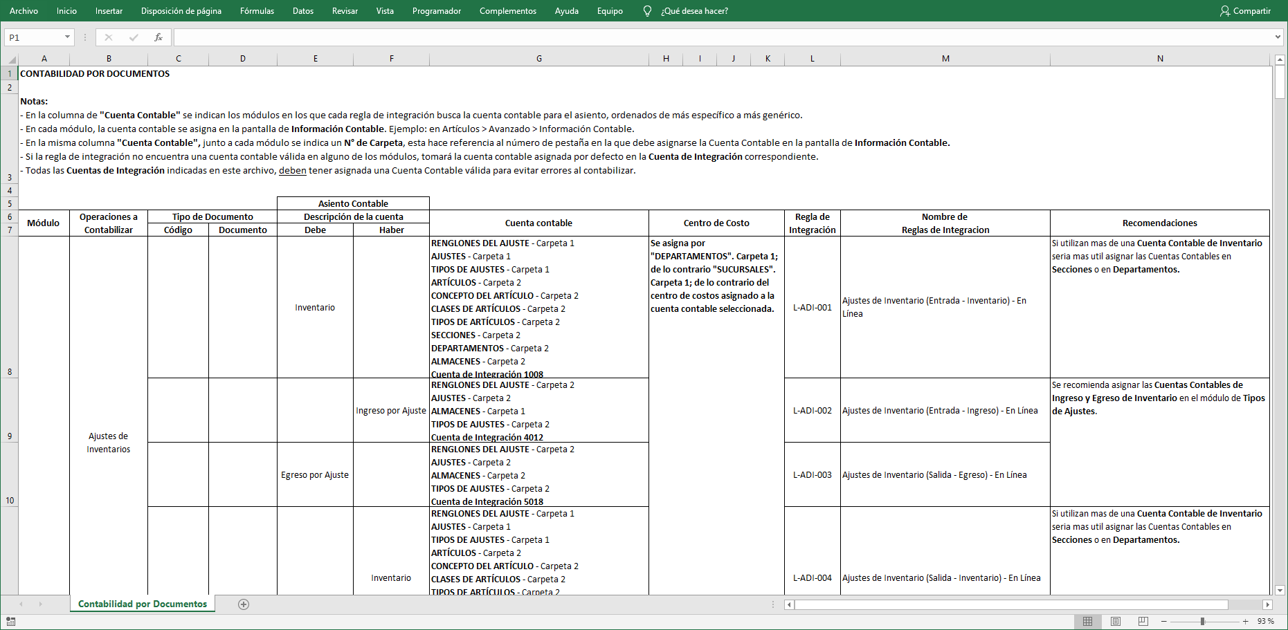 Ingresando a Cuentas Contables