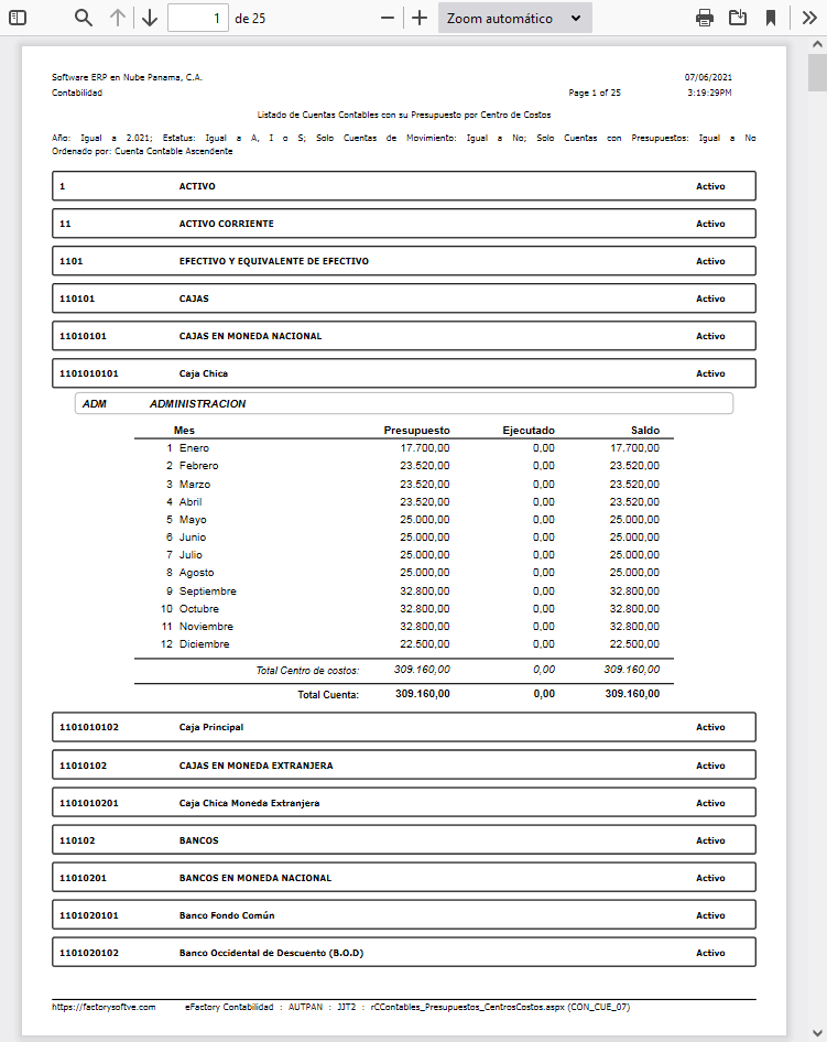 Listado de Cuentas Contables con su Presupuesto por Centro de Costos